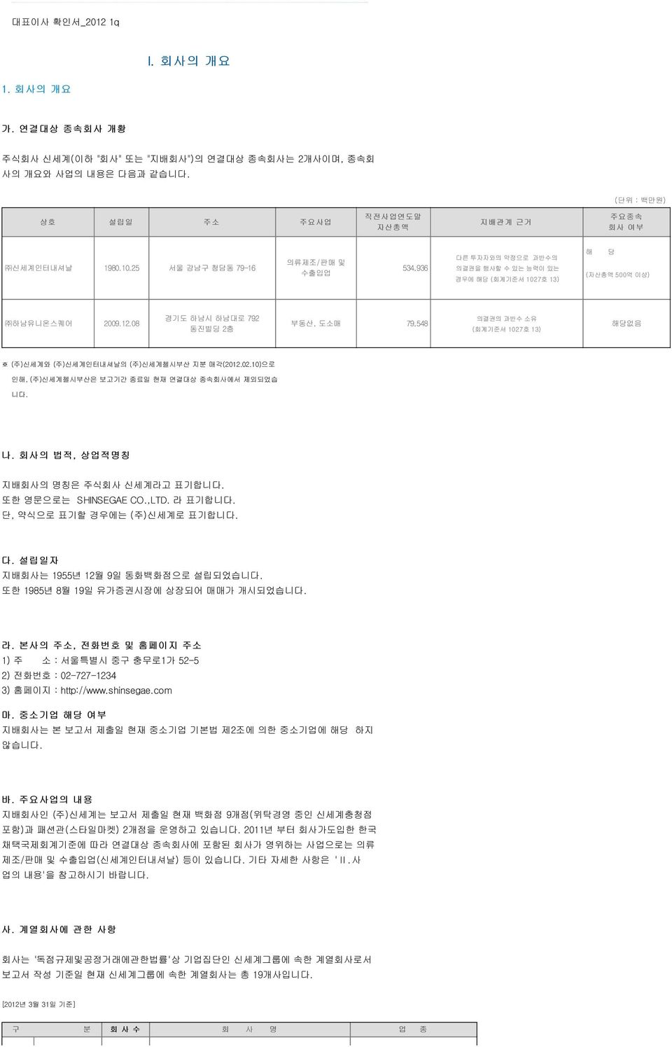 25 서울 강남구 청담동 79-16 의류제조/판매 및 수출입업 534,936 다른 투자자와의 약정으로 과반수의 의결권을 행사할 수 있는 능력이 있는 경우에 해당 (회계기준서 1027호 13) 해 당 (자산총액 500억 이상) 하남유니온스퀘어 2009.12.