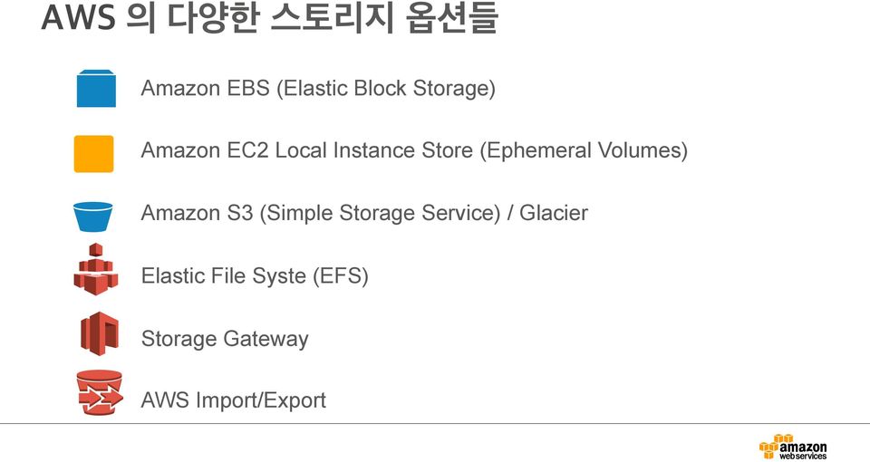 S3 (Simple Storage Service) / Glacier Elastic