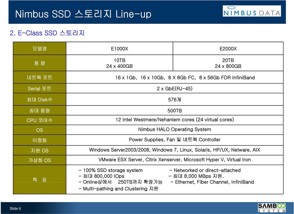 InfiniBand 2 x GbE(RJ-45) 576개 500TB 12 Intel Westmere/Nehanlem cores (24 virtual cores) Nimbus HALO Operating System Power Supplies, Fan 및 네트웍 Controller