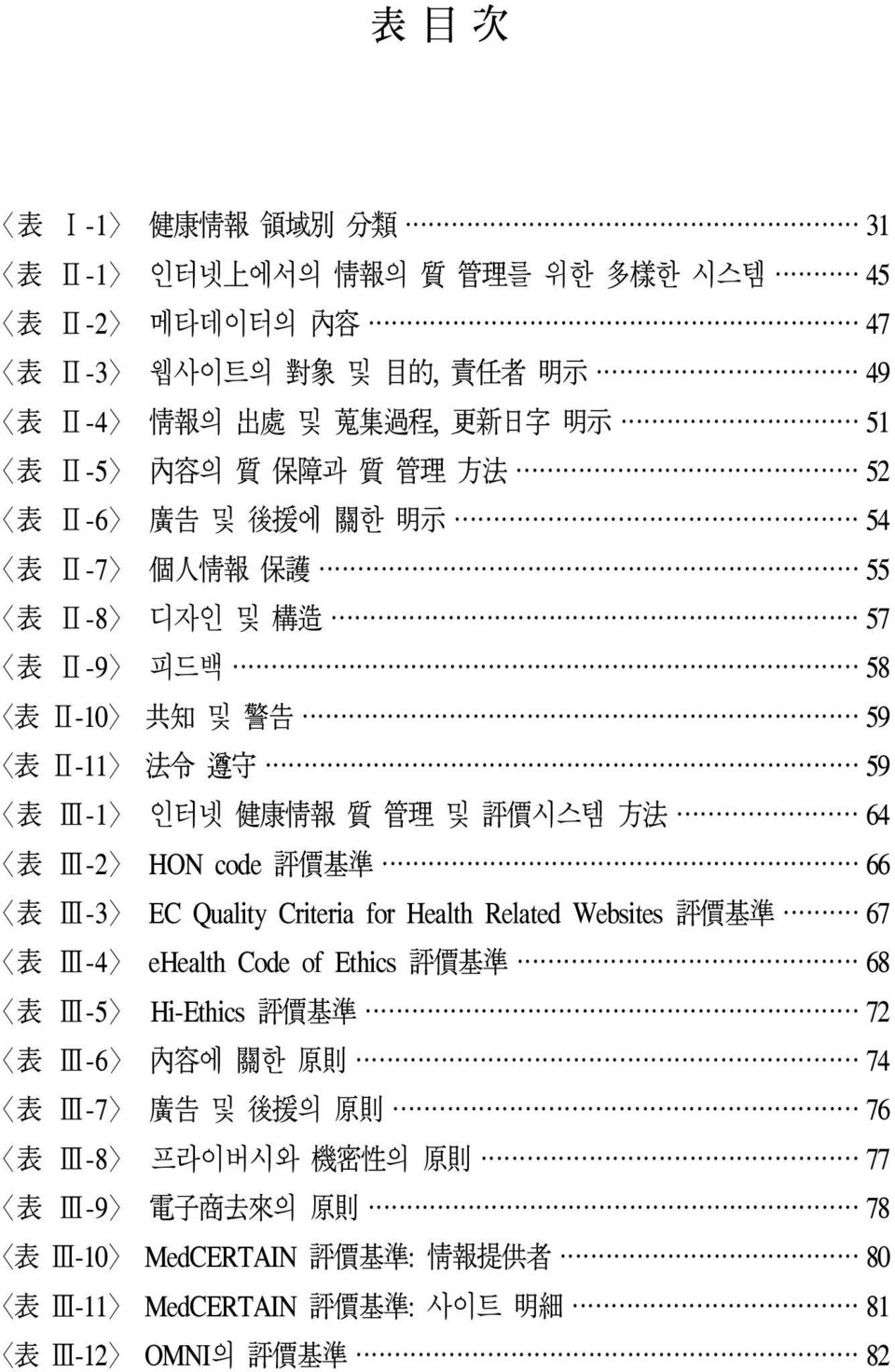 法 64 表 Ⅲ-2 HON code 評 價 基 準 66 表 Ⅲ-3 EC Quality Criteria for Health Related Websites 評 價 基 準 67 表 Ⅲ-4 ehealth Code of Ethics 評 價 基 準 68 表 Ⅲ-5 Hi-Ethics 評 價 基 準 72 表 Ⅲ-6 內 容 에 關 한 原 則