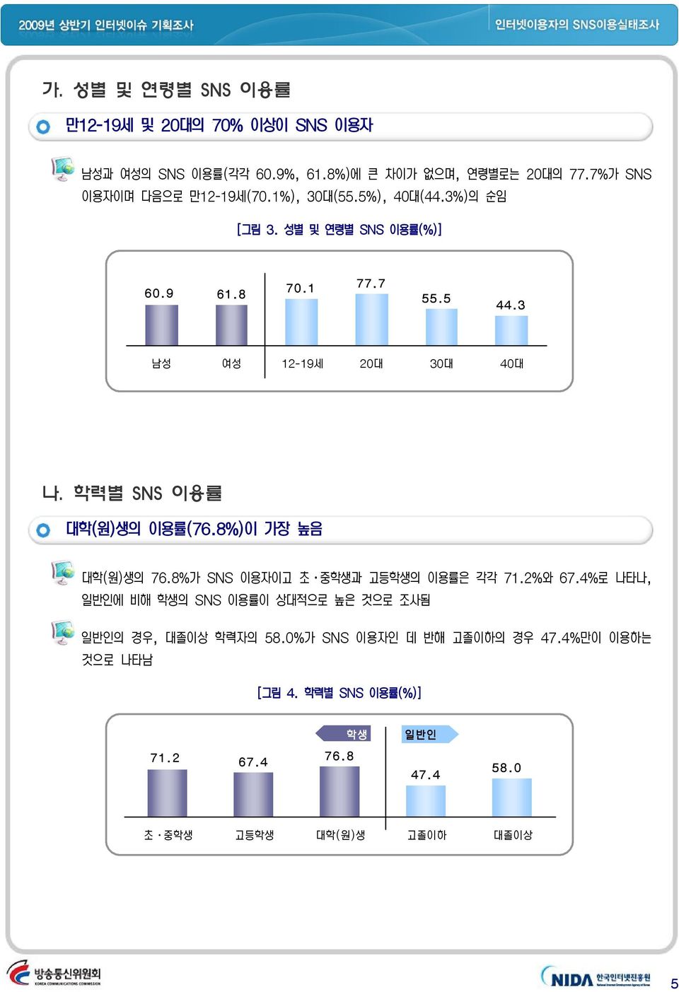 3 남성 여성 12-19세 20대 30대 40대 나. 학력별 SNS 이용률 대학(원)생의 이용률(76.8%)이 가장 높음 대학(원)생의 76.8%가 SNS 이용자이고 초 중학생과 고등학생의 이용률은 각각 71.2%와 67.