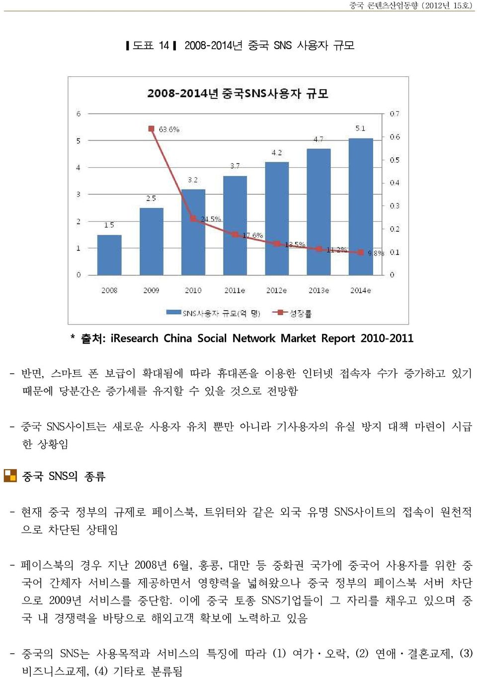 SNS사이트의 접속이 원천적 으로 차단된 상태임 - 페이스북의 경우 지난 2008년 6월, 홍콩, 대만 등 중화권 국가에 중국어 사용자를 위한 중 국어 간체자 서비스를 제공하면서 영향력을 넓혀왔으나 중국 정부의 페이스북 서버 차단 으로 2009년 서비스를