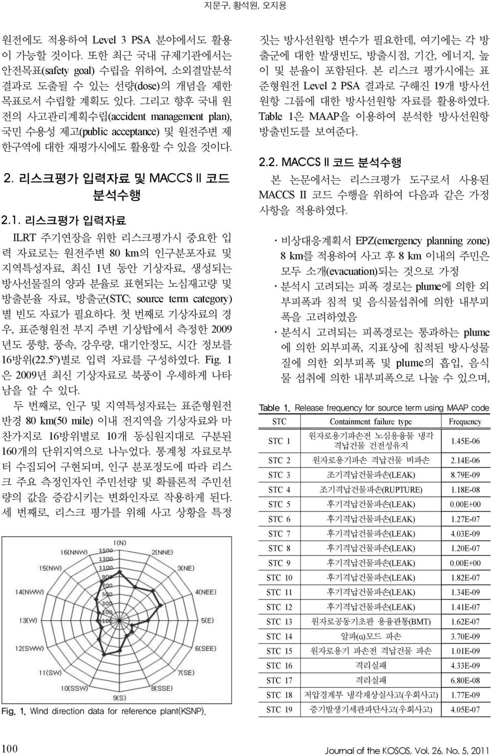 리스크평가 입력자료 ILRT 주기연장을 위한 리스크평가시 중요한 입 력 자료로는 원전주변 80 km의 인구분포자료 및 지역특성자료, 최신 1년 동안 기상자료, 생성되는 방사선물질의 양과 분율로 표현되는 노심재고량 및 방출분율 자료, 방출군(STC; source term category) 별 빈도 자료가 필요하다.