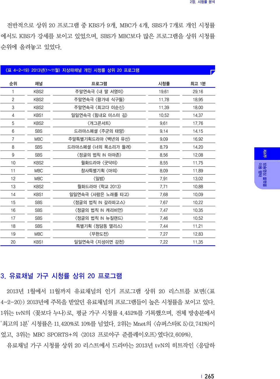 52 14.37 5 KBS2 <개그콘서트> 9.61 17.76 6 SBS 드라마스페셜 <주군의 태양> 9.14 14.15 7 MBC 주말특별기획드라마 <백년의 유산> 9.09 16.92 8 SBS 드라마스페셜 <너의 목소리가 들려> 8.79 14.20 9 SBS <정글의 법칙 IN 아마존> 8.56 12.08 10 KBS2 월화드라마 <굿닥터> 8.