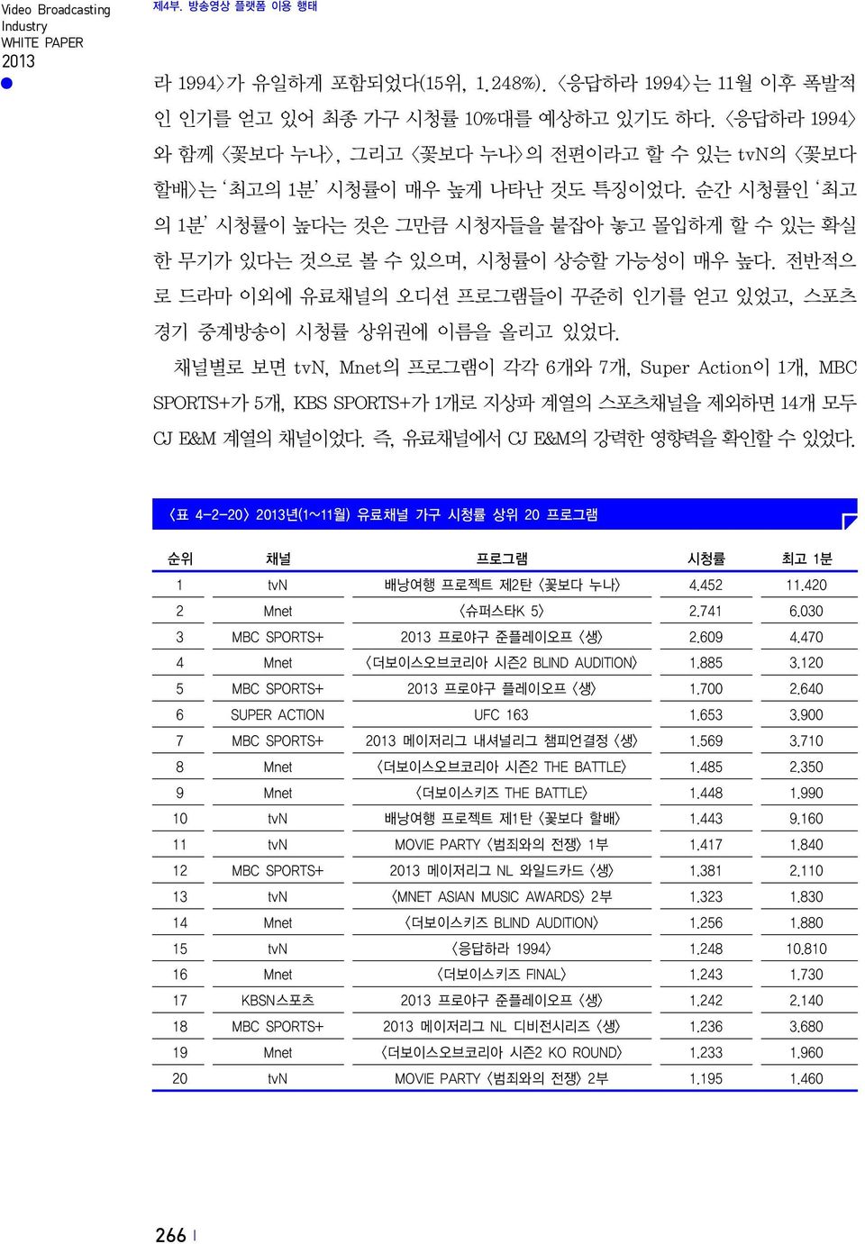 순간 시청률인 최고 의 1분 시청률이 높다는 것은 그만큼 시청자들을 붙잡아 놓고 몰입하게 할 수 있는 확실 한 무기가 있다는 것으로 볼 수 있으며, 시청률이 상승할 가능성이 매우 높다. 전반적으 로 드라마 이외에 유료채널의 오디션 프로그램들이 꾸준히 인기를 얻고 있었고, 스포츠 경기 중계방송이 시청률 상위권에 이름을 올리고 있었다.