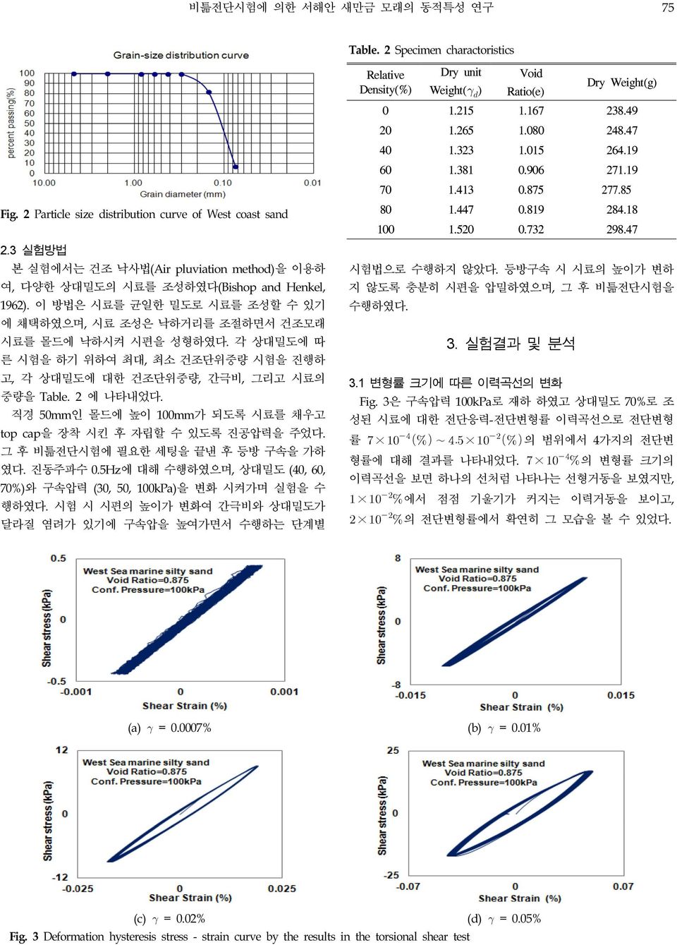 각 상대밀도에 따 른 시험을 하기 위하여 최대, 최소 건조단위중량 시험을 진행하 고, 각 상대밀도에 대한 건조단위중량, 간극비, 그리고 시료의 중량을 Table. 2 에 나타내었다. 직경 50mm인 몰드에 높이 100mm가 되도록 시료를 채우고 top cap을 장착 시킨 후 자립할 수 있도록 진공압력을 주었다.