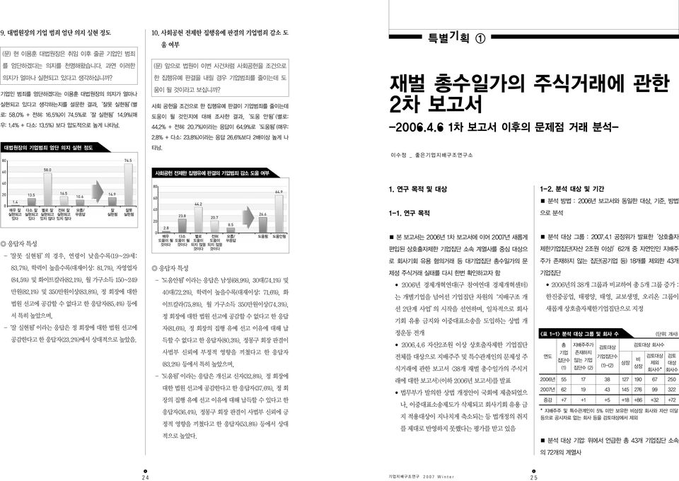 사회 공헌을 조건으로 한 집행유예 판결이 기업범죄를 줄이는데 도움이 될 것인지에 대해 조사한 결과, 도움 안됨 (별로: 44.2% + 전혀: 20.7%)이라는 응답이 64.9%로 도움됨 (매우: 2.8% + 다소: 23.8%)이라는 응답 26.6%보다 2배이상 높게 나 타남. 특별 기 획1 재벌 총수일가의 주식거래에 관한 2차 보고서 -2006.4.6 1차 보고서 이후의 문제점 거래 분석- 이수정 _ 좋은소 사회공헌 전제한 집행유예 판결의 기업범죄 감소 도움 여부 1.