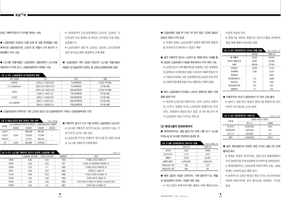 3.13~2007.12.31 13,136백만원 전기동 매입 2007.1.30~2007.12.31 826,481백만원 전기동 추가매입 LS전선 2006.1.1~2007.1.31 770,00백만원 전기동 매입 LS산전 2006.1.1~2006.9.30 136,826백만원 전기동 매입 2007.1.1~2007.12.31 799,020백만원 전기동 매매 LS니꼬동제련 2006.