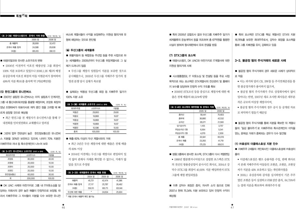 76%를 보유한 최대주주로서, 강덕수 회장을 포스텍을 통해 그룹 지배권을 유지, 강화하고 있음 화물자동차 등 복합운송 주선업 등을 주된 사업으로 하 (7) STX그룹의 포스텍 태광리얼코와 유사한 소유구조의 변화 는 세계물류는 2005년까지 두산그룹 위장계열사로 그 실 태광시스템즈, DK UNC와 마찬가지로 IT계열사에 대한 3-3.