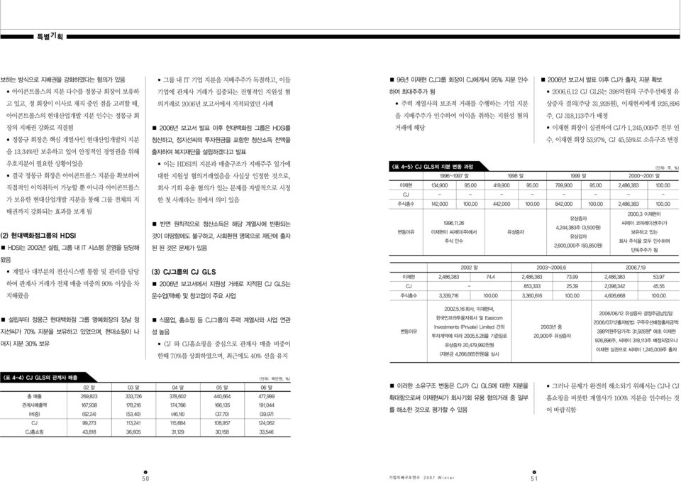 왔음 계열사 대부분의 전산시스템 통합 및 관리를 담당 하여 관계사 거래가 전체 매출 비중의 90% 이상을 차 지해왔음 그룹 내 IT 기업 지분을 지배주주가 독점하고, 이들 기업에 관계사 거래가 집중되는 전형적인 지원성 혐 의거래로 2006년 보고서에서 지적되었던 사례 2006년 보고서 발표 이후 현대백화점 그룹은 HDSI를 청산하고, 정지선씨의 투자원금을