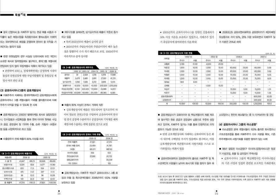 가 지분은 25%로 하락 져간다는 혐의가 있음 2004년