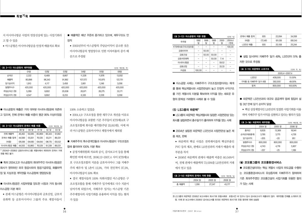 420,000 주당순자산 (원) 5,289 9,802 20,636 26,971 28,275 33,171 주당순이익 (원) 4,547 9,802 8,233 6,335 2,228 3,056 <표 3-13> 아스공항의 지분 변동 (단위: %) 주주명 1992 말 1996 말 1988 말 아스공항 사례는 지배주주가 구조조정조합이라는 매개 를 통해 핵심계열사와