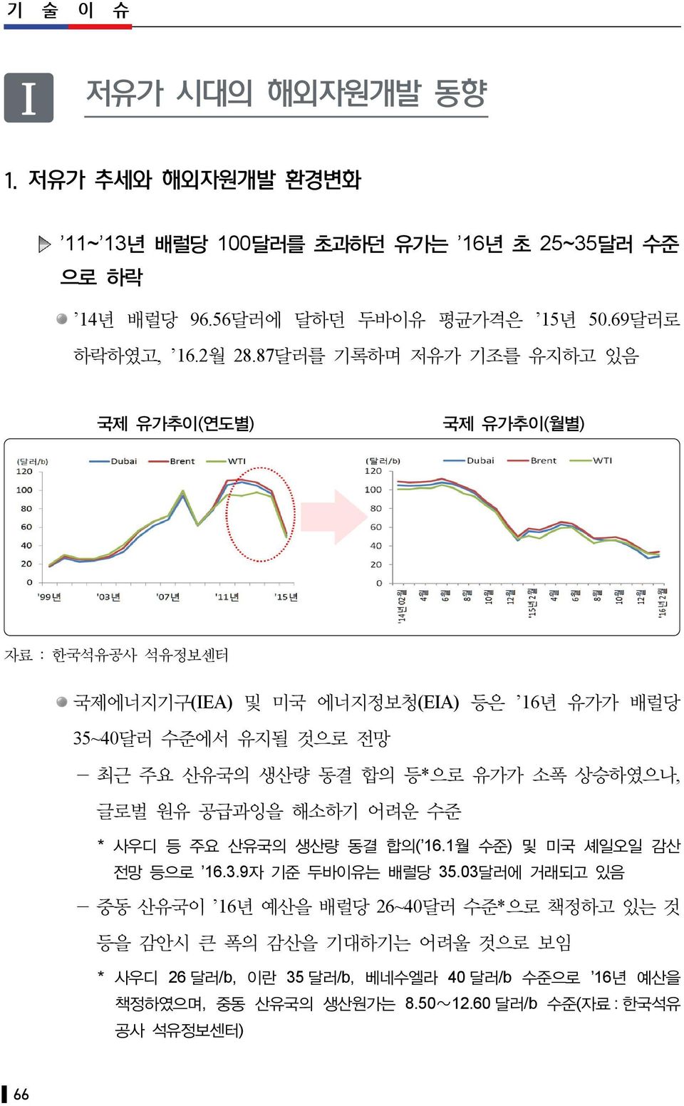 등*으로 유가가 소폭 상승하였으나, 글로벌 원유 공급과잉을 해소하기 어려운 수준 * 사우디 등 주요 산유국의 생산량 동결 합의( 16.1월 수준) 및 미국 셰일오일 감산 전망 등으로 16.3.9자 기준 두바이유는 배럴당 35.