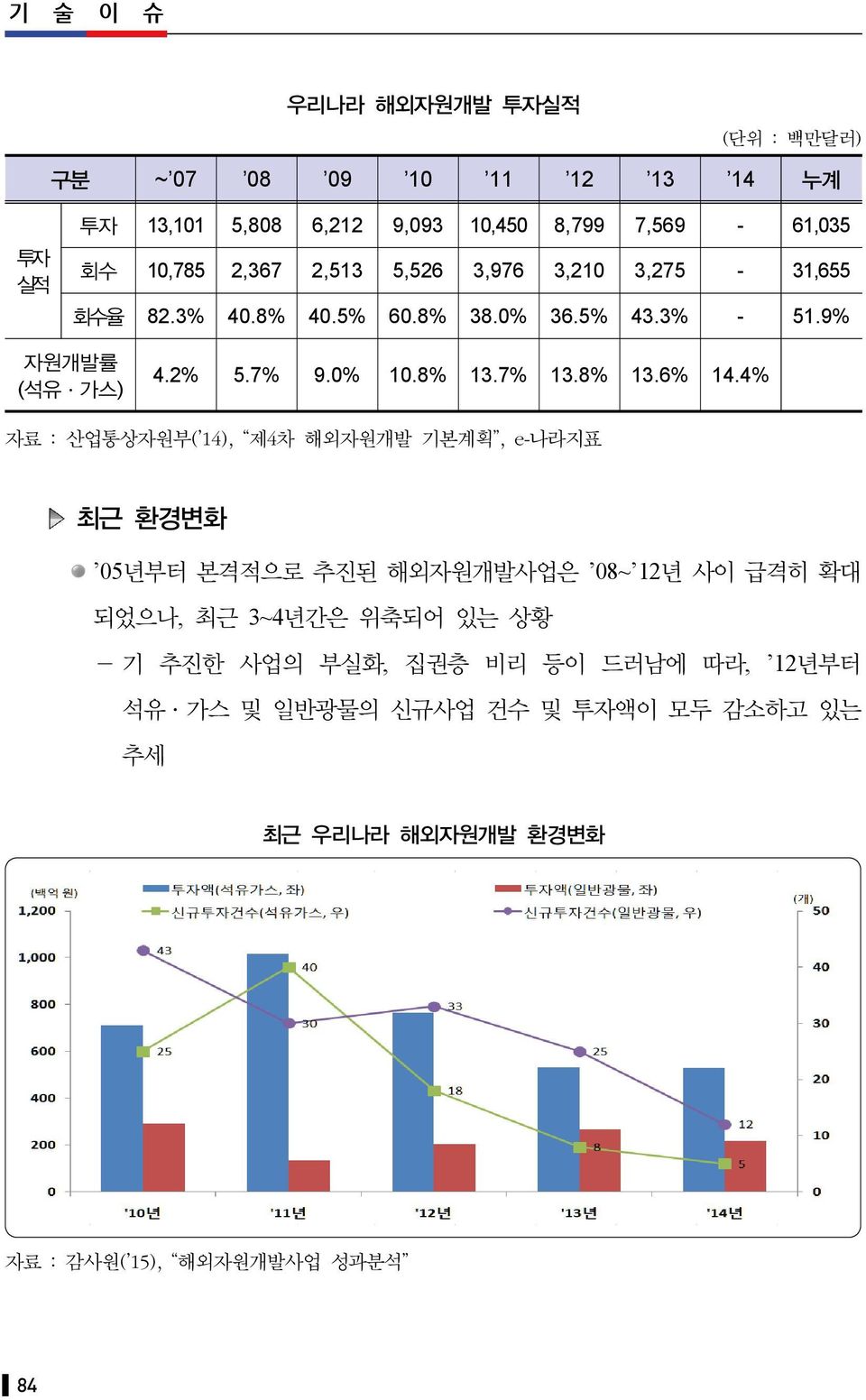 7% 13.8% 13.6% 14.