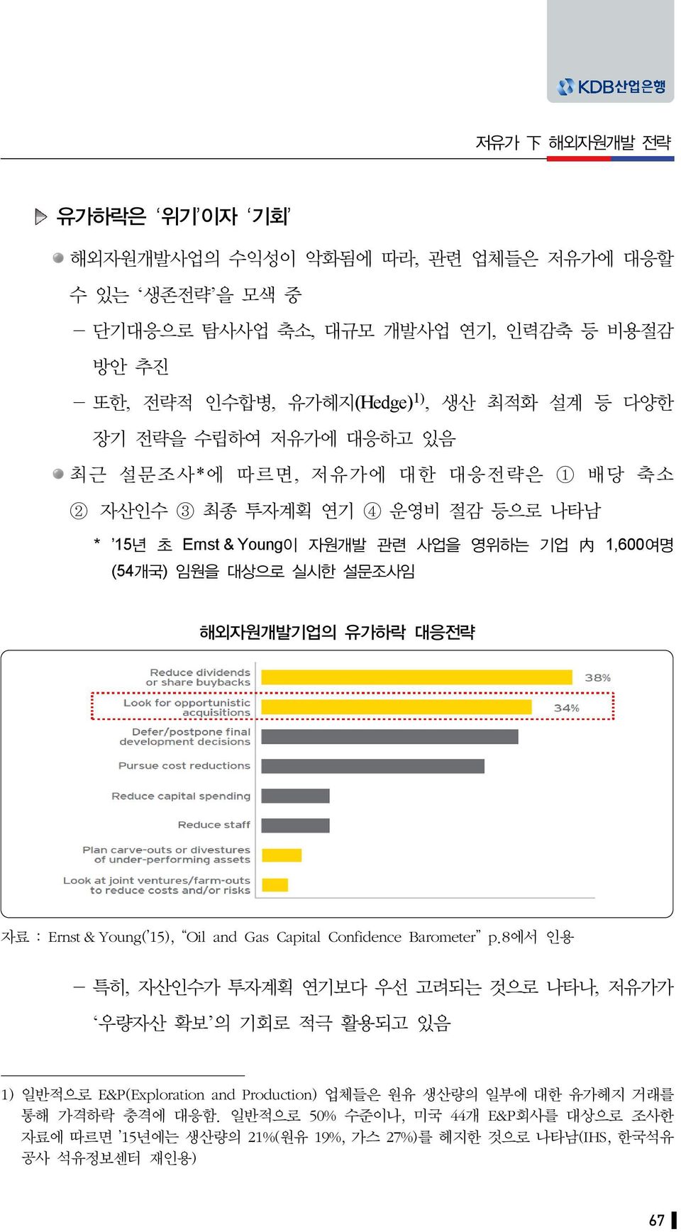 해외자원개발기업의 유가하락 대응전략 자료 : Ernst & Young( 15), Oil and Gas Capital Confidence Barometer p.