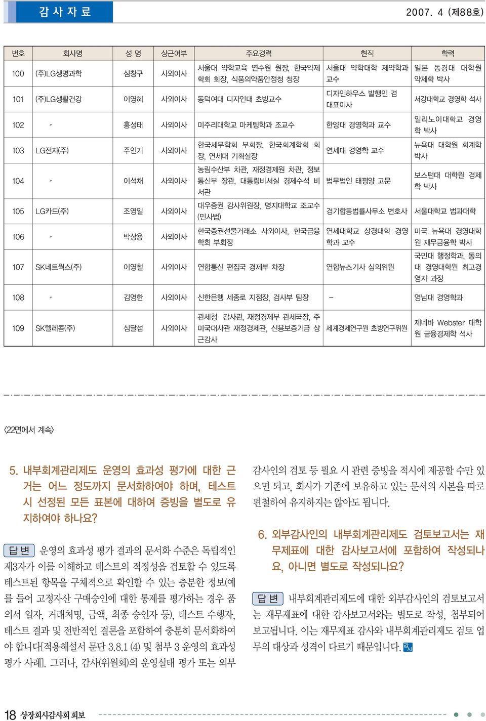 석사 102 홍성태 사외이사 미주리대학교 마케팅학과 조교수 한양대 경영학과 교수 일리노이대학교 경영 학박사 103 LG전자(주) 주인기 사외이사 한국세무학회 부회장, 한국회계학회 회 장, 연세대 기획실장 연세대 경영학 교수 뉴욕대 대학원 회계학 박사 104 이석채 사외이사 농림수산부 차관, 재정경제원 차관, 정보 통신부 장관, 대통령비서실 경제수석 비