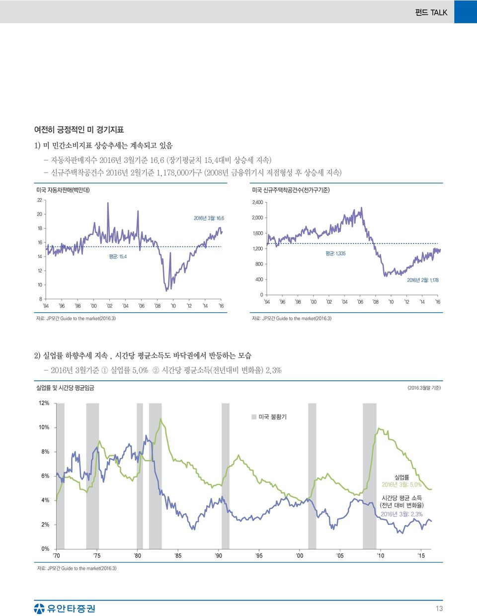 Guide to the market(216.3) 자료: JP모간 Guide to the market(216.
