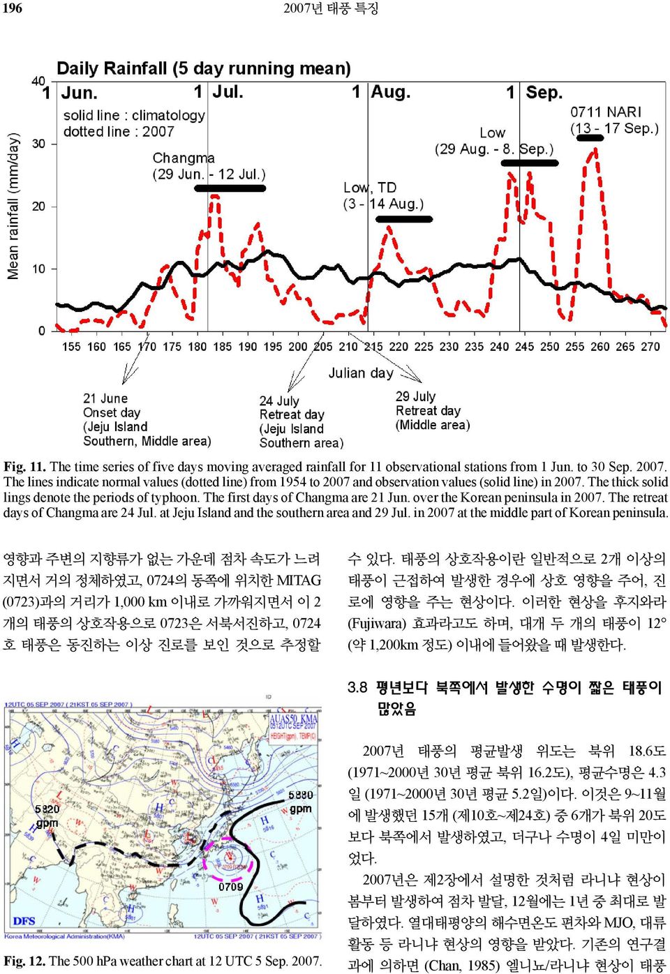 over the Korean peninsula in 2007. The retreat days of Changma are 24 Jul. at Jeju Island and the southern area and 29 Jul. in 2007 at the middle part of Korean peninsula.