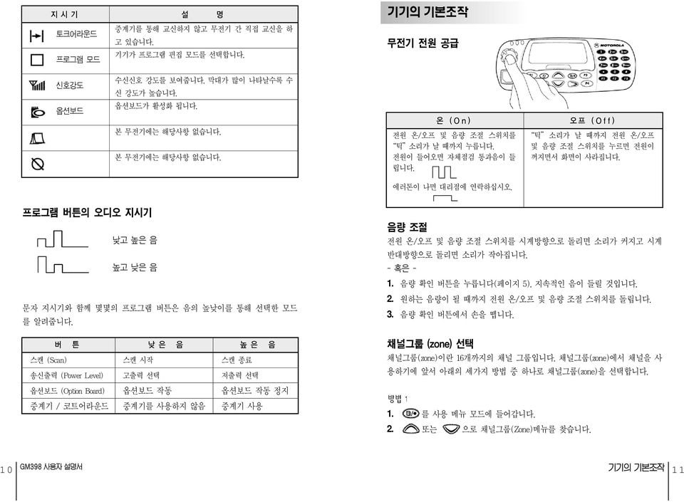 프로그램 버튼의 오디오 지시기 낮고 높은 음 높고 낮은 음 문자 지시기와 함께 몇몇의 프로그램 버튼은 음의 높낮이를 통해 선택한 모드 를 알려줍니다.