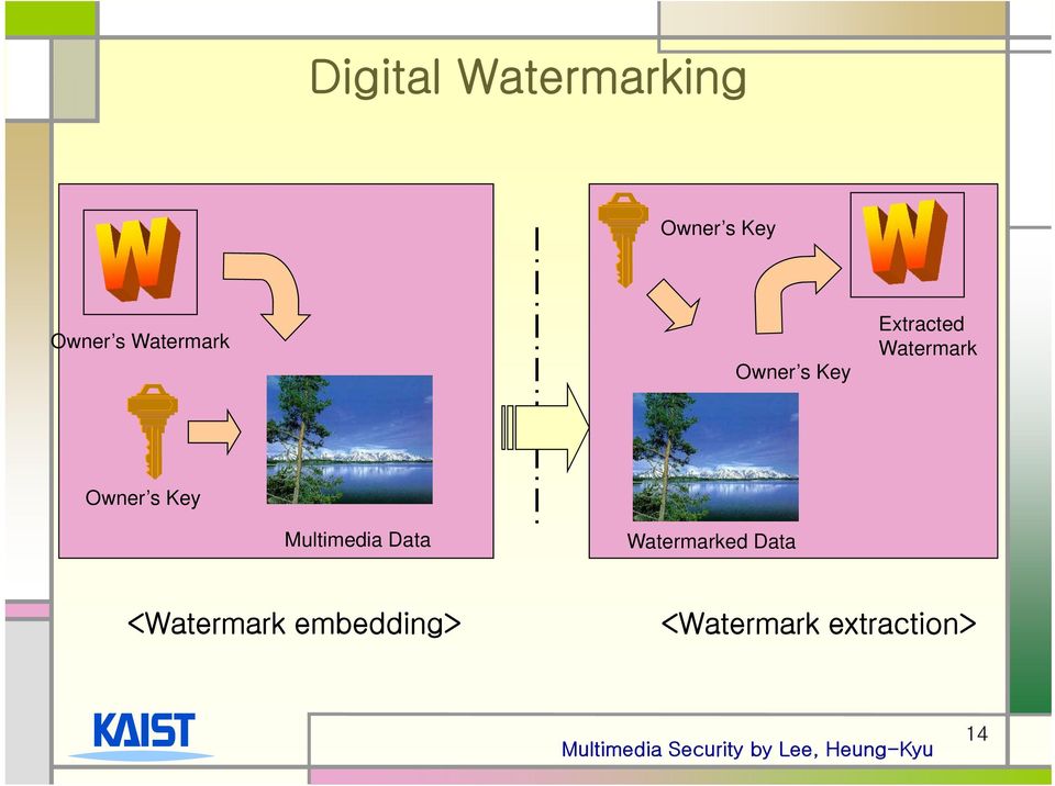 Owner s Key Multimedia Data Watermarked