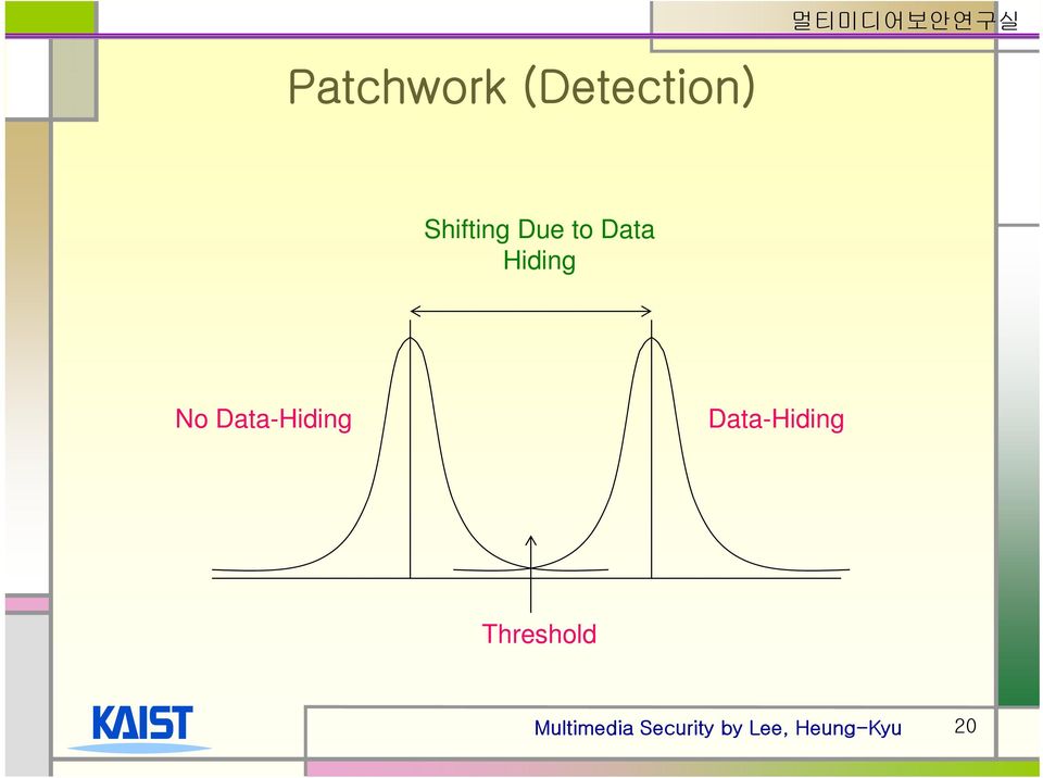 to Data Hiding No