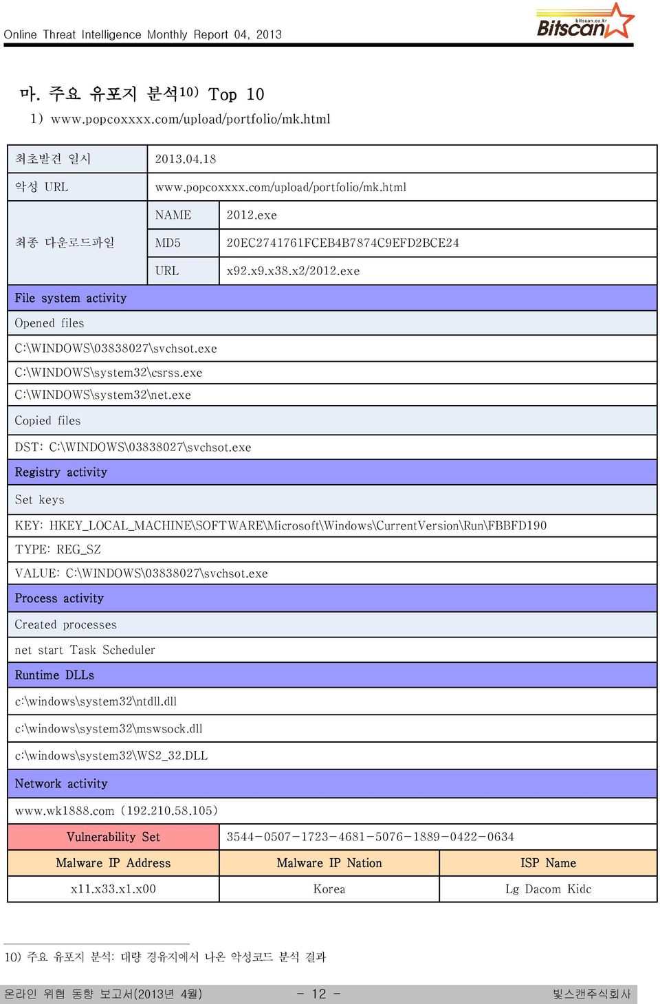 exe Registry activity Set keys KEY: HKEY_LOCAL_MACHINE\SOFTWARE\Microsoft\Windows\CurrentVersion\Run\FBBFD190 TYPE: REG_SZ VALUE: C:\WINDOWS\03838027\svchsot.