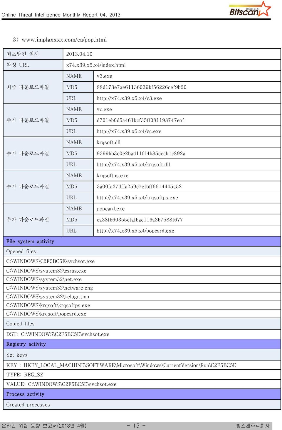 dll krqsoftps.exe 3a00fa27dffa259c7efbff6614445a52 http://x74.x39.x5.x4/krqsoftps.exe popcard.exe ca38fb60355cfafbac116a3b7588f677 http://x74.x39.x5.x4/popcard.exe C:\WINDOWS\C2F5BC5E\svchsot.