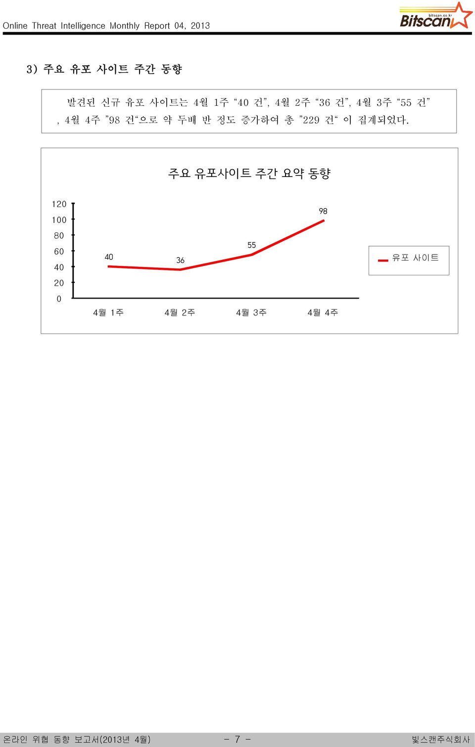 집계되었다.