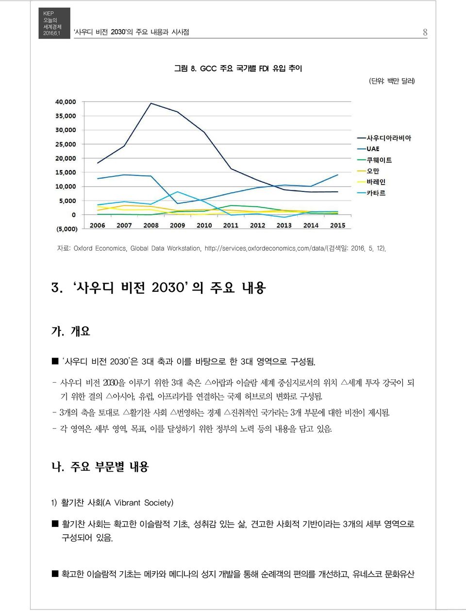 - 사우디 비전 2030을 이루기 위한 3대 축은 아랍과 이슬람 세계 중심지로서의 위치 세계 투자 강국이 되 기 위한 결의 아시아, 유럽, 아프리카를 연결하는 국제 허브로의 변화로 구성됨.