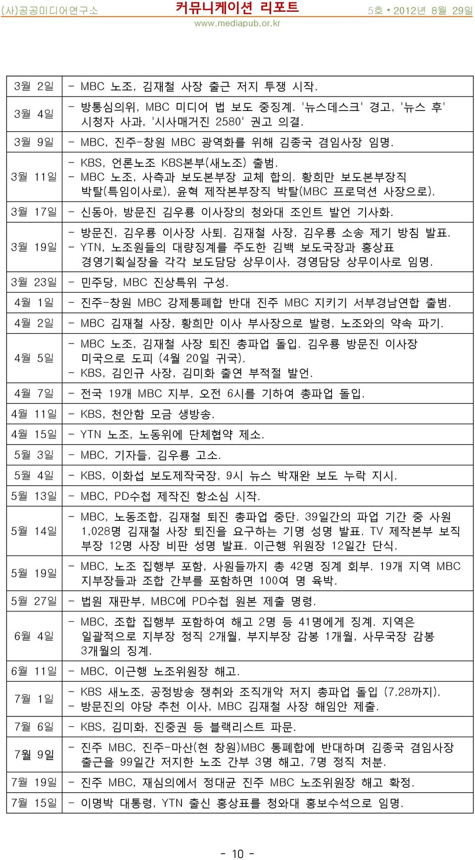 황희만 보도본부장직 박탈(특임이사로), 윤혁 제작본부장직 박탈(MBC 프로덕션 사장으로). - 신동아, 방문진 김우룡 이사장의 청와대 조인트 발언 기사화. - 방문진, 김우룡 이사장 사퇴. 김재철 사장, 김우룡 소송 제기 방침 발표.