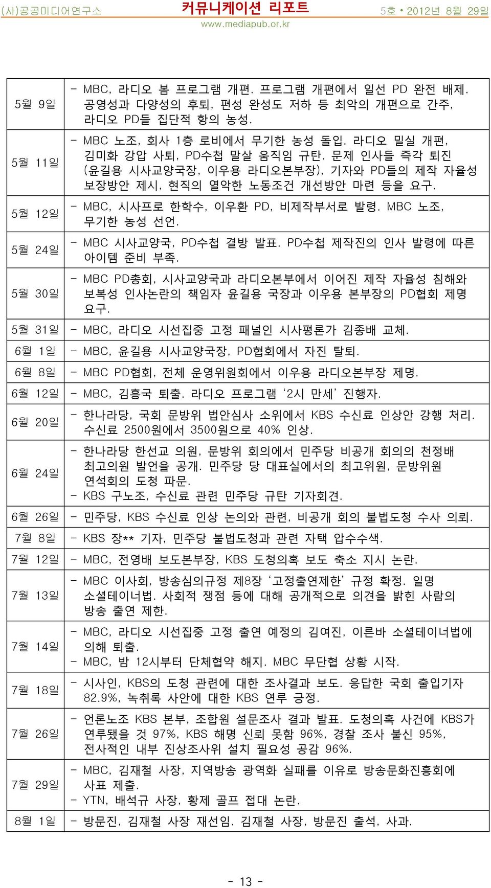 문제 인사들 즉각 퇴진 (윤길용 시사교양국장, 이우용 라디오본부장), 기자와 PD들의 제작 자율성 보장방안 제시, 현직의 열악한 노동조건 개선방안 마련 등을 요구. - MBC, 시사프로 한학수, 이우환 PD, 비제작부서로 발령. MBC 노조, 무기한 농성 선언. - MBC 시사교양국, PD수첩 결방 발표.