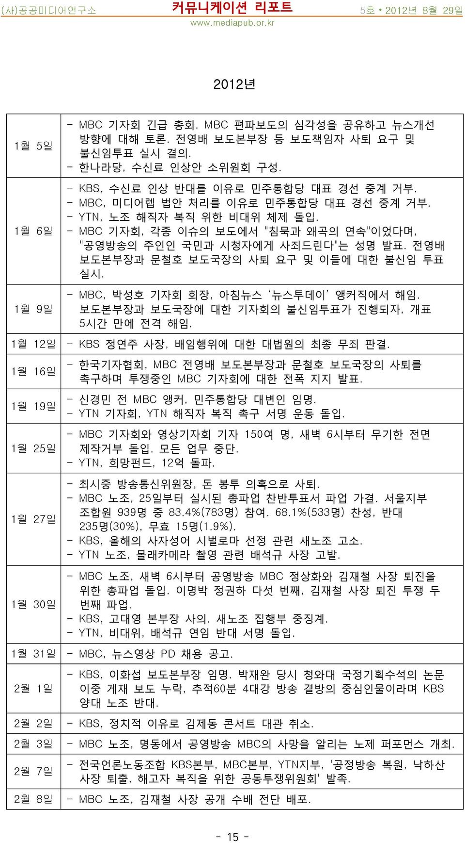 - MBC 기자회, 각종 이슈의 보도에서 "침묵과 왜곡의 연속"이었다며, "공영방송의 주인인 국민과 시청자에게 사죄드린다"는 성명 발표. 전영배 보도본부장과 문철호 보도국장의 사퇴 요구 및 이들에 대한 불신임 투표 실시. - MBC, 박성호 기자회 회장, 아침뉴스 뉴스투데이 앵커직에서 해임.