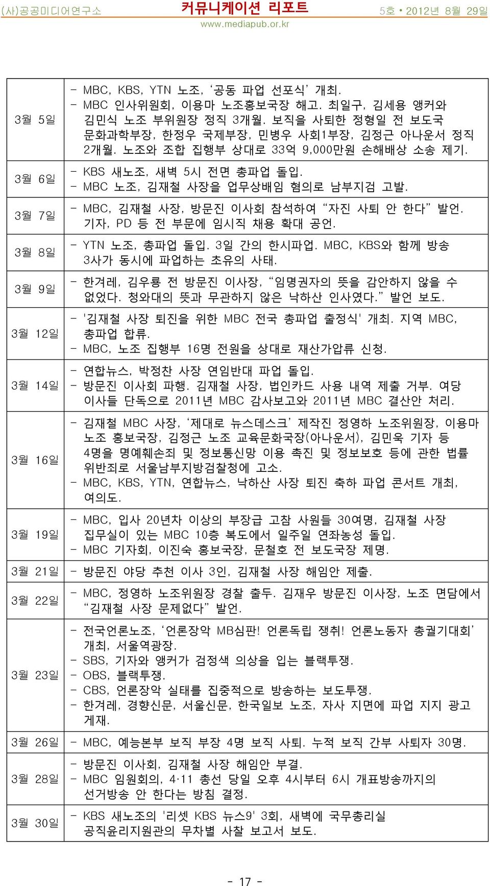 - MBC, 김재철 사장, 방문진 이사회 참석하여 자진 사퇴 안 한다 발언. 기자, PD 등 전 부문에 임시직 채용 확대 공언. - YTN 노조, 총파업 돌입. 3일 간의 한시파업. MBC, KBS와 함께 방송 3사가 동시에 파업하는 초유의 사태. - 한겨레, 김우룡 전 방문진 이사장, 임명권자의 뜻을 감안하지 않을 수 없었다.