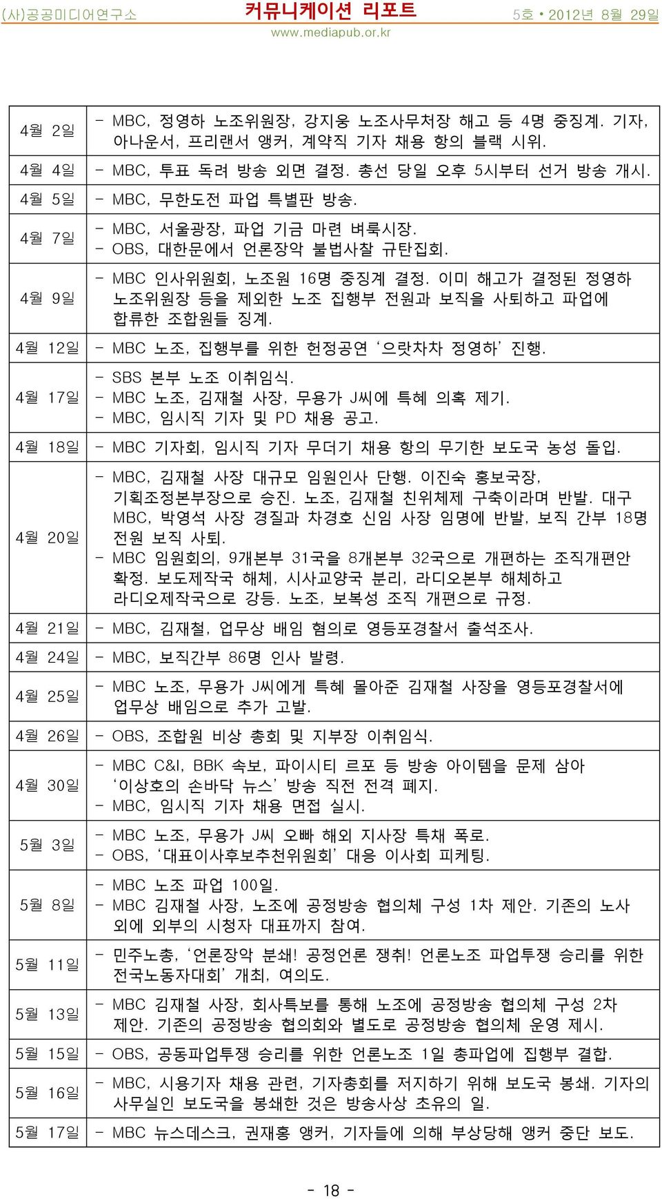 이미 해고가 결정된 정영하 노조위원장 등을 제외한 노조 집행부 전원과 보직을 사퇴하고 파업에 합류한 조합원들 징계. - MBC 노조, 집행부를 위한 헌정공연 으랏차차 정영하 진행. - SBS 본부 노조 이취임식. - MBC 노조, 김재철 사장, 무용가 J씨에 특혜 의혹 제기. - MBC, 임시직 기자 및 PD 채용 공고.