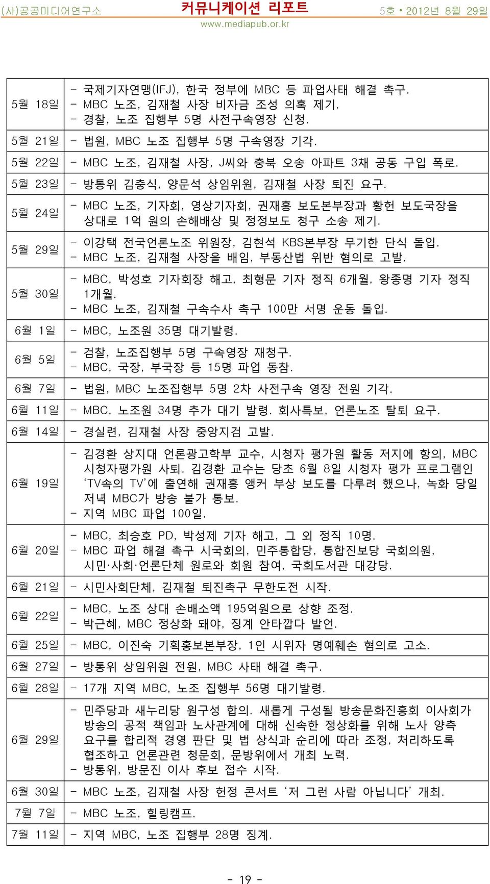 - MBC 노조, 기자회, 영상기자회, 권재홍 보도본부장과 황헌 보도국장을 상대로 1억 원의 손해배상 및 정정보도 청구 소송 제기. - 이강택 전국언론노조 위원장, 김현석 KBS본부장 무기한 단식 돌입. - MBC 노조, 김재철 사장을 배임, 부동산법 위반 혐의로 고발.