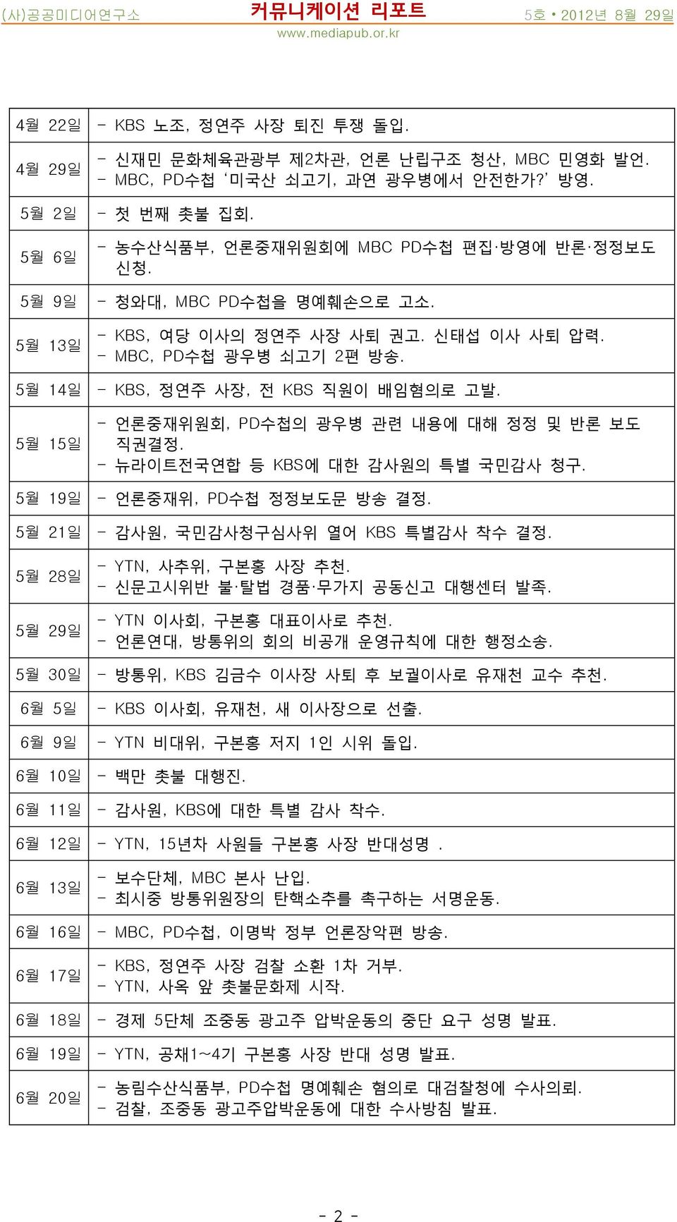 - KBS, 정연주 사장, 전 KBS 직원이 배임혐의로 고발. - 언론중재위원회, PD수첩의 광우병 관련 내용에 대해 정정 및 반론 보도 직권결정. - 뉴라이트전국연합 등 KBS에 대한 감사원의 특별 국민감사 청구. - 언론중재위, PD수첩 정정보도문 방송 결정. - 감사원, 국민감사청구심사위 열어 KBS 특별감사 착수 결정.