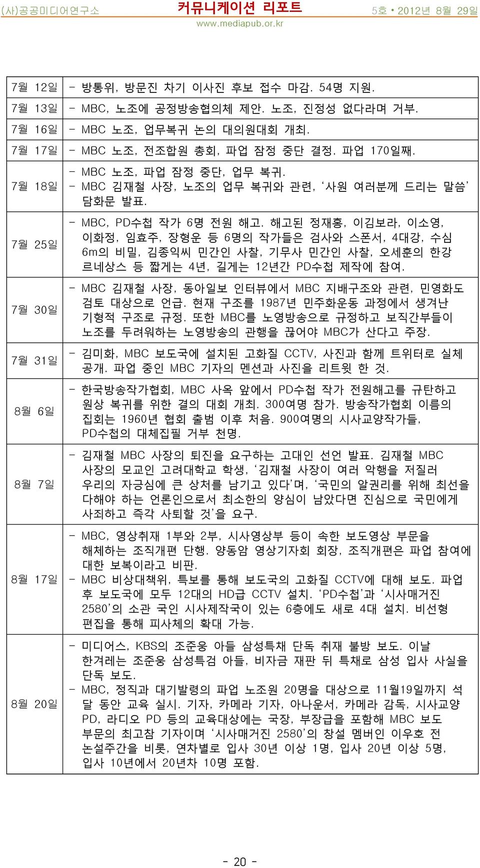 해고된 정재홍, 이김보라, 이소영, 이화정, 임효주, 장형운 등 6명의 작가들은 검사와 스폰서, 4대강, 수심 6m의 비밀, 김종익씨 민간인 사찰, 기무사 민간인 사찰, 오세훈의 한강 르네상스 등 짧게는 4년, 길게는 12년간 PD수첩 제작에 참여. - MBC 김재철 사장, 동아일보 인터뷰에서 MBC 지배구조와 관련, 민영화도 검토 대상으로 언급.