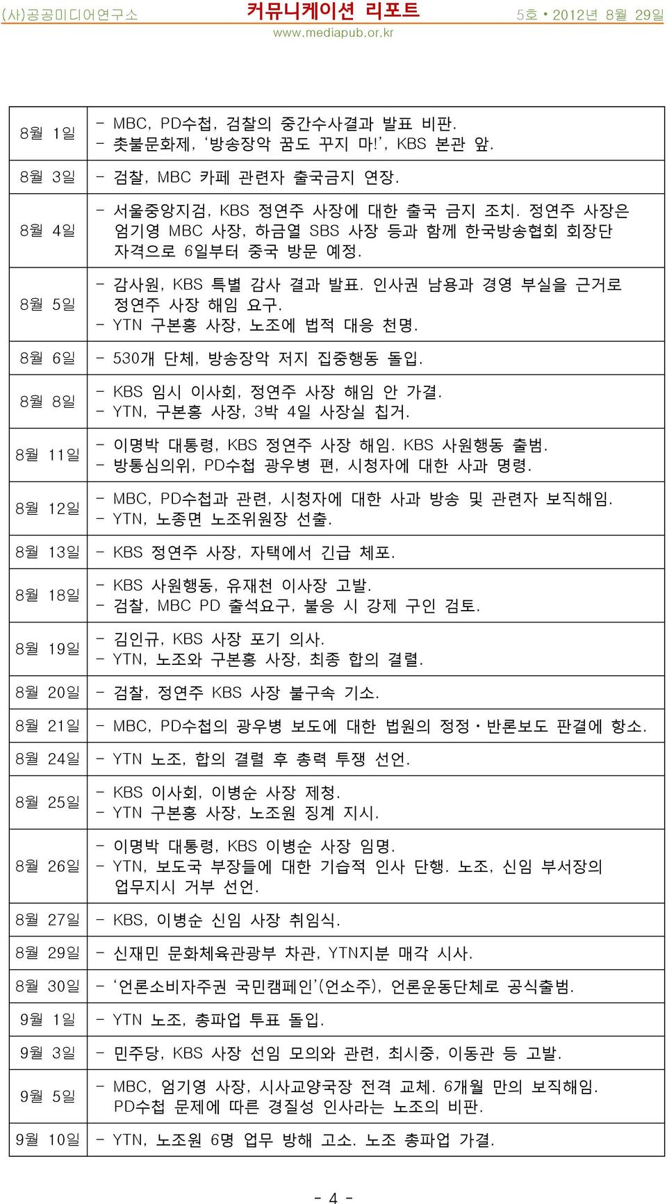 인사권 남용과 경영 부실을 근거로 정연주 사장 해임 요구. - YTN 구본홍 사장, 노조에 법적 대응 천명. - 530개 단체, 방송장악 저지 집중행동 돌입. - KBS 임시 이사회, 정연주 사장 해임 안 가결. - YTN, 구본홍 사장, 3박 4일 사장실 칩거. - 이명박 대통령, KBS 정연주 사장 해임. KBS 사원행동 출범.