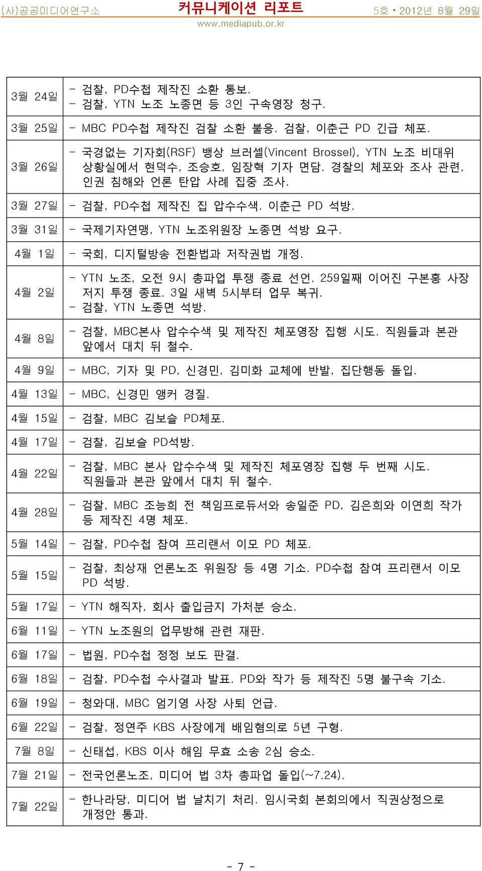 - 검찰, PD수첩 제작진 집 압수수색. 이춘근 PD 석방. - 국제기자연맹, YTN 노조위원장 노종면 석방 요구. - 국회, 디지털방송 전환법과 저작권법 개정. - YTN 노조, 오전 9시 총파업 투쟁 종료 선언. 259일째 이어진 구본홍 사장 저지 투쟁 종료. 3일 새벽 5시부터 업무 복귀. - 검찰, YTN 노종면 석방.