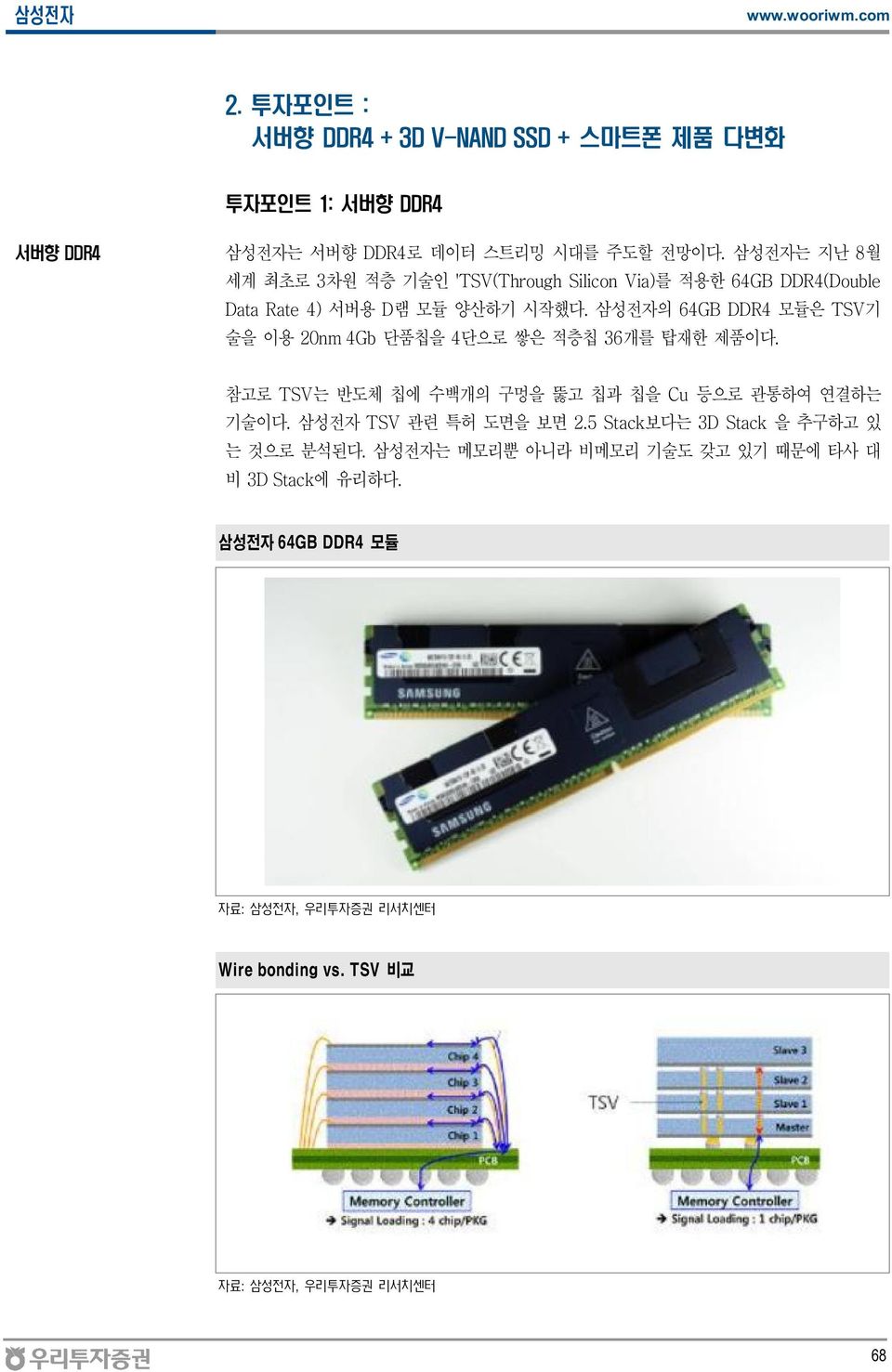 삼성전자의 64GB DDR4 모듈은 TSV기 술을 이용 20nm 4Gb 단품칩을 4단으로 쌓은 적층칩 36개를 탑재한 제품이다. 참고로 TSV는 반도체 칩에 수백개의 구멍을 뚫고 칩과 칩을 Cu 등으로 관통하여 연결하는 기술이다.