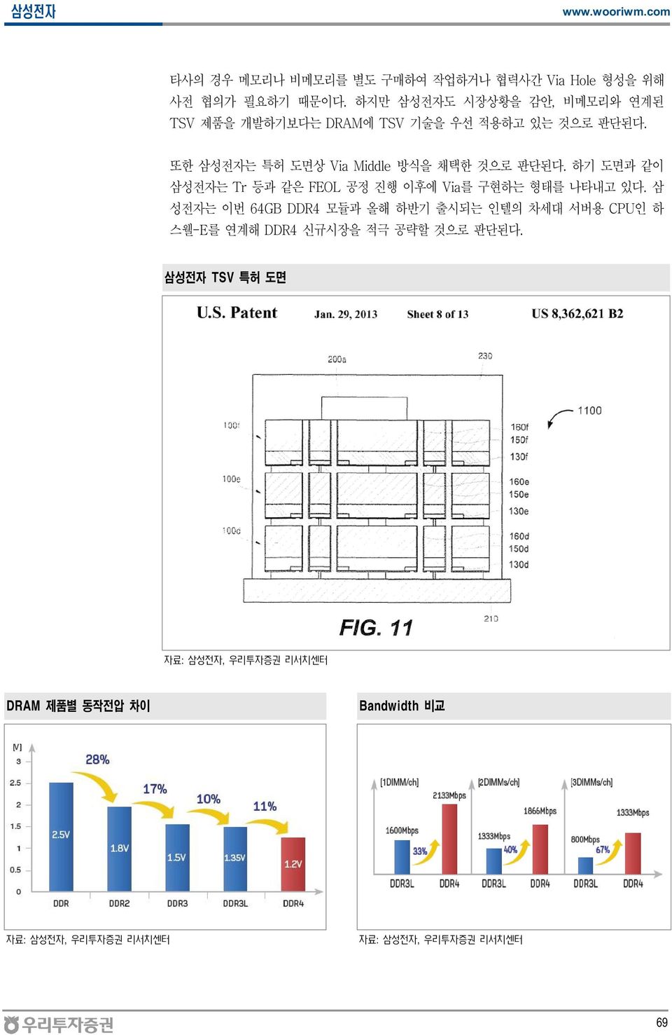 또한 삼성전자는 특허 도면상 Via Middle 방식을 채택한 것으로 판단된다.