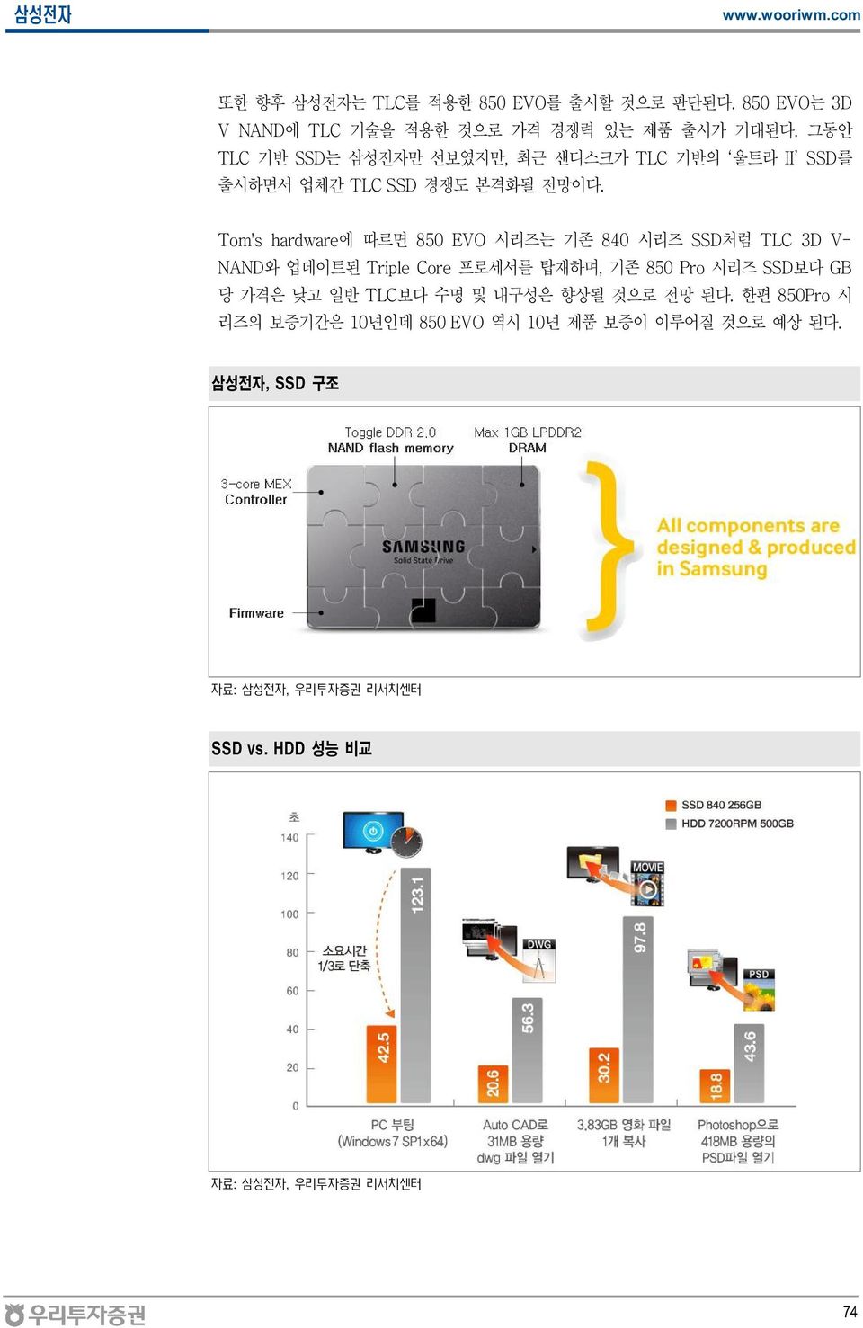 Tom's hardware에 따르면 850 EVO 시리즈는 기존 840 시리즈 SSD처럼 TLC 3D V- NAND와 업데이트된 Triple Core 프로세서를 탑재하며, 기존 850 Pro 시리즈