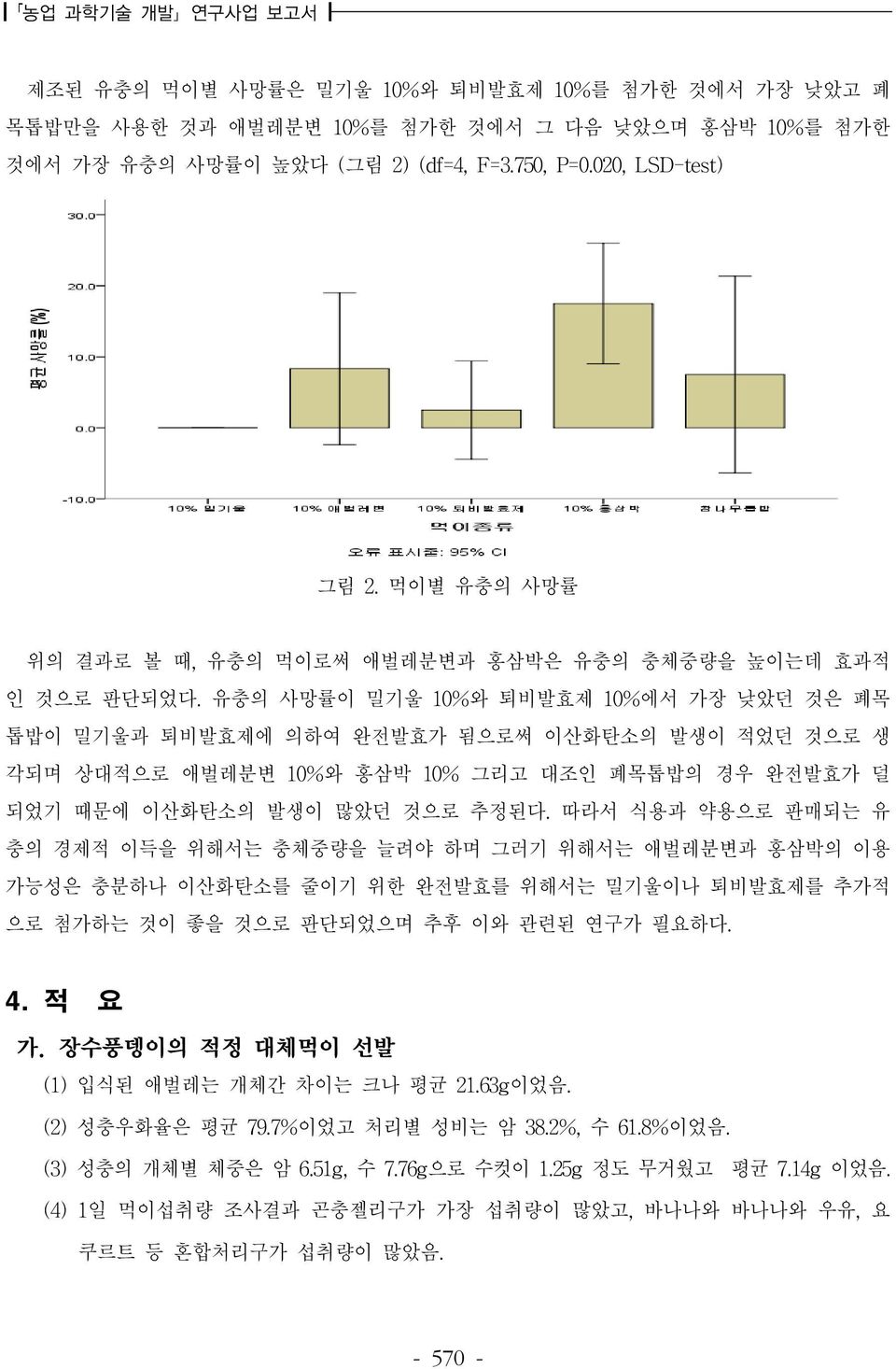 유충의 사망률이 밀기울 10%와 퇴비발효제 10%에서 가장 낮았던 것은 폐목 톱밥이 밀기울과 퇴비발효제에 의하여 완전발효가 됨으로써 이산화탄소의 발생이 적었던 것으로 생 각되며 상대적으로 애벌레분변 10%와 홍삼박 10% 그리고 대조인 폐목톱밥의 경우 완전발효가 덜 되었기 때문에 이산화탄소의 발생이 많았던 것으로 추정된다.