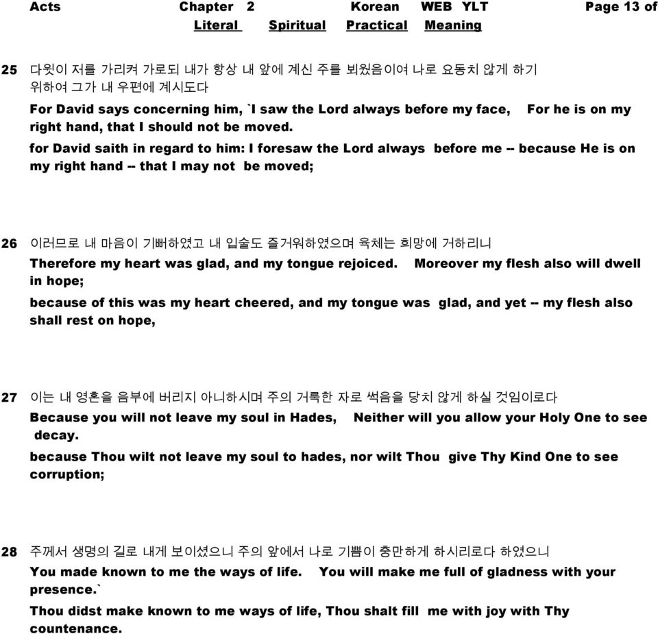 For he is on my for David saith in regard to him: I foresaw the Lord always before me -- because He is on my right hand -- that I may not be moved; 26 이러므로 내 마음이 기뻐하였고 내 입술도 즐거워하였으며 육체는 희망에 거하리니