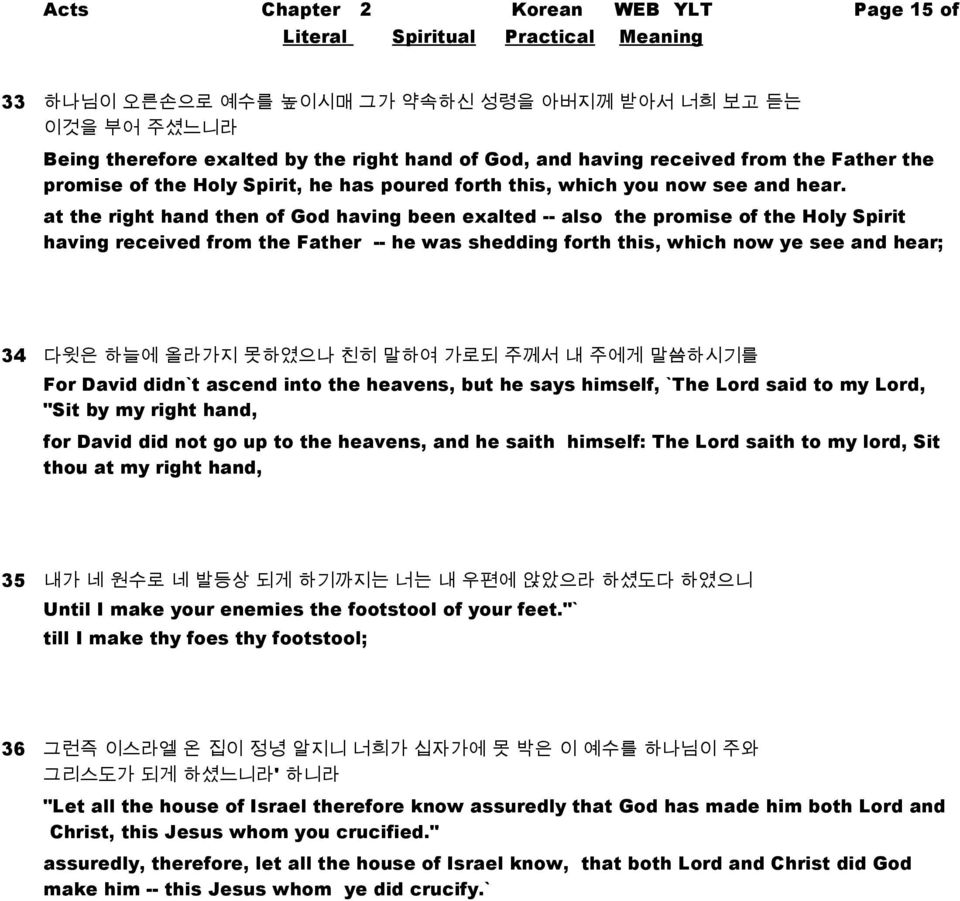 at the right hand then of God having been exalted -- also the promise of the Holy Spirit having received from the Father -- he was shedding forth this, which now ye see and hear; 34 다윗은 하늘에 올라가지