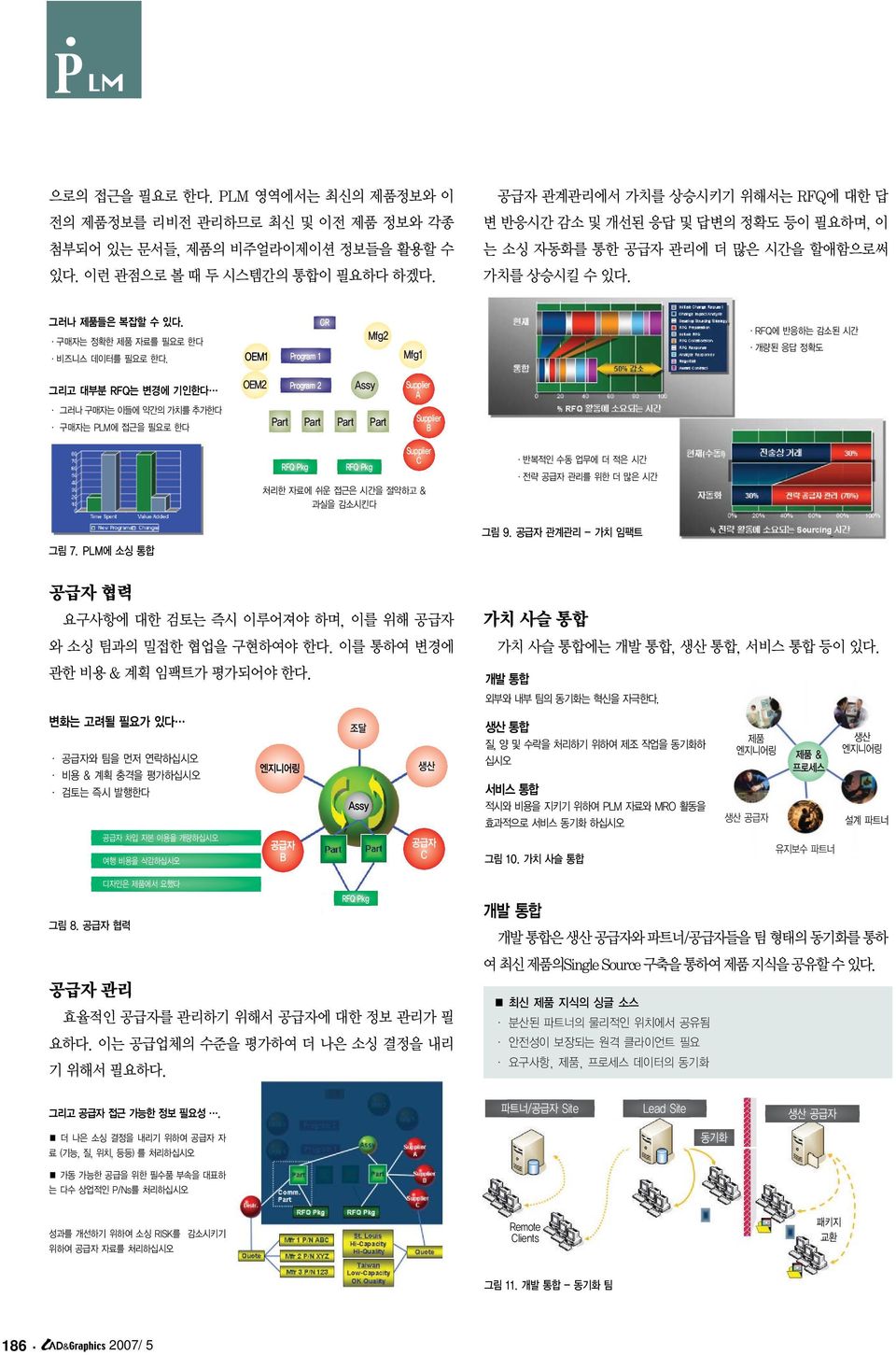 OEM1 Program 1 CR Mfg2 Mfg1 ㆍRFQ에 반응하는 감소된 시간 ㆍ개량된 응답 정확도 그리고 대부분 RFQ는 변경에 기인한다 그러나 구매자는 이들에 약간의 가치를 추가한다 구매자는 PLM에 접근을 필요로 한다 OEM2 Program 2 Assy Part Part Part Part A B RFQ Pkg RFQ Pkg C 처리한 자료에 쉬운