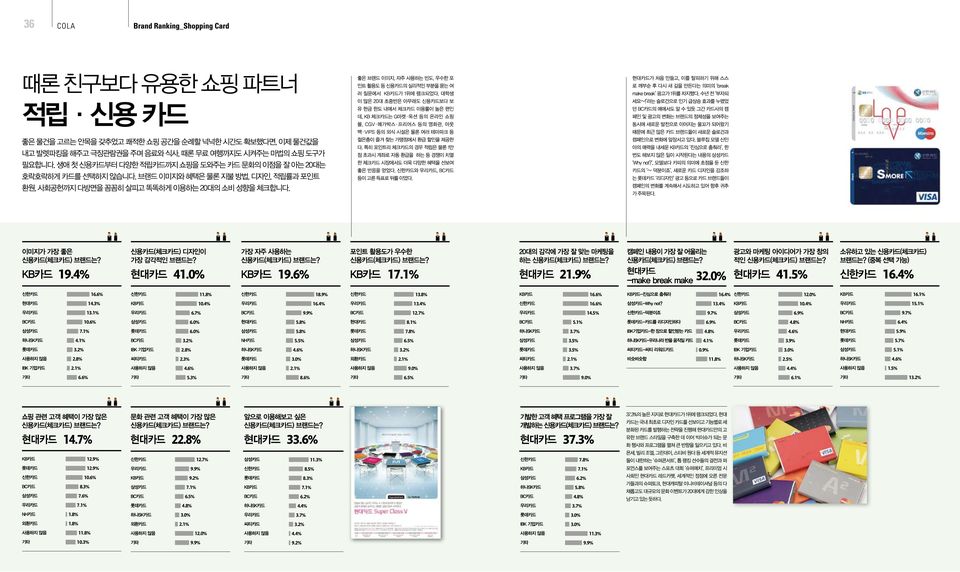 3% 7.6% 7.1% 1 10.3% 16.6% 14.3% 13.1% 10.6% 7.1% 4.1% 6.6% 16.6% 16.6% 14.5% 5.1% 3.7% 3.7% 9.0% 12.7% 9.9% 9.2% 7.1% 6.5% 4.