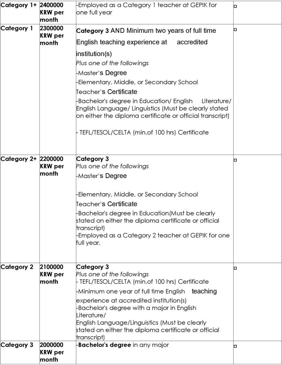 English Language/ Linguistics (Must be clearly stated on either the diploma certificate or official transcript) - TEFL/TESOL/CELTA (min.