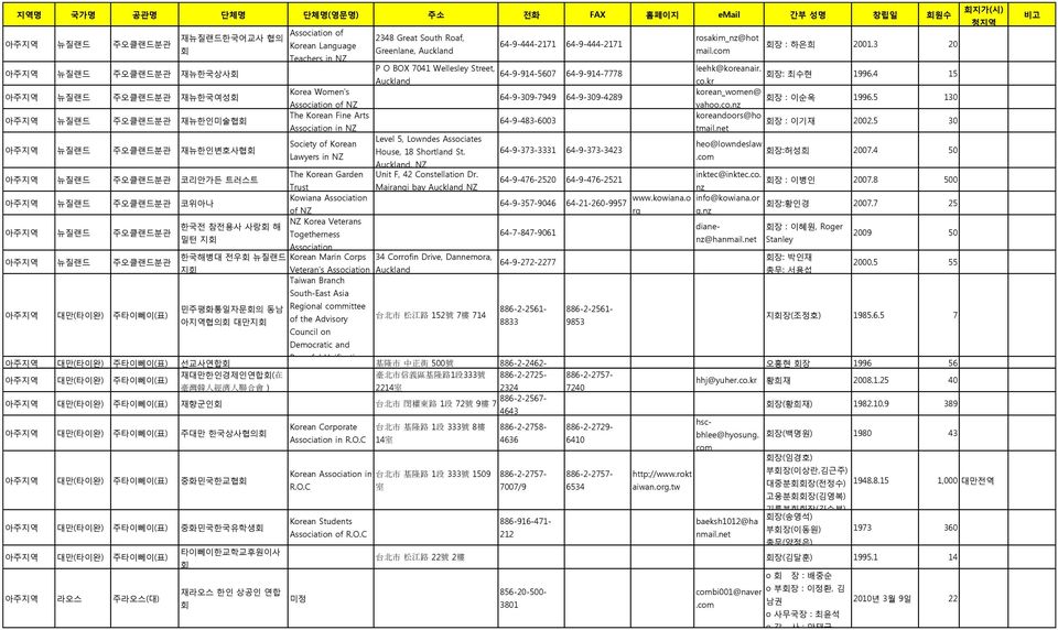 Korean 뉴질랜드 주오클랜드붂곾 재뉴핚읶변호사협회 House, 18 Shortland St. 64-9-373-3331 64-9-373-3423 Lawyers in NZ Auckland, NZ The Korean Garden Unit F, 42 Constellation Dr.