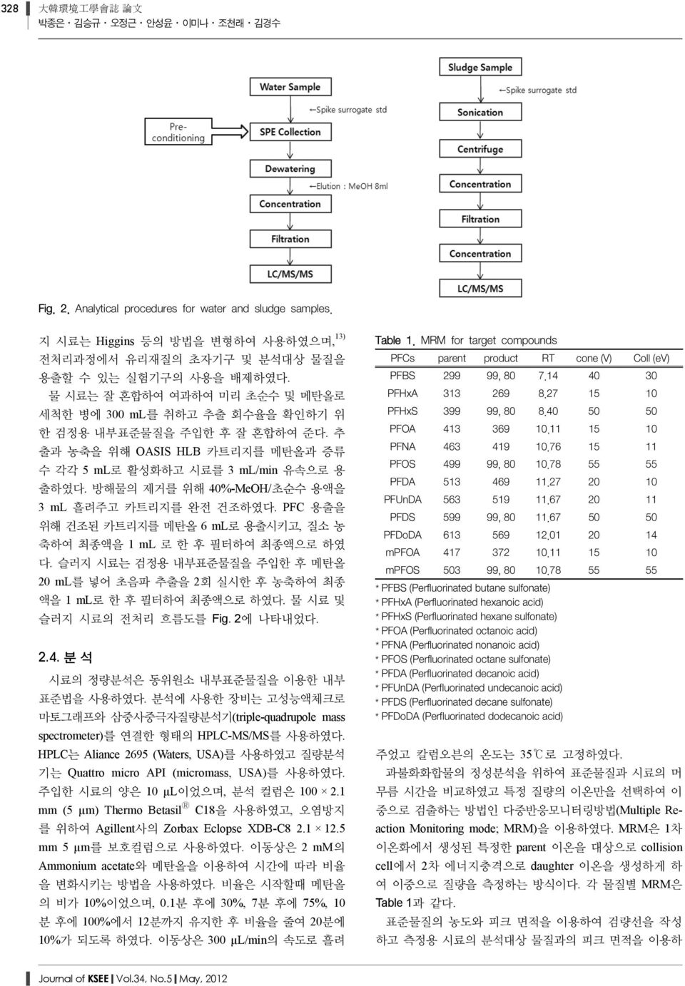 방해물의 제거를 위해 40%-MeOH/초순수 용액을 3 ml 흘려주고 카트리지를 완전 건조하였다. PFC 용출을 위해 건조된 카트리지를 메탄올 6 ml로 용출시키고, 질소 농 축하여 최종액을 1 ml 로 한 후 필터하여 최종액으로 하였 다.